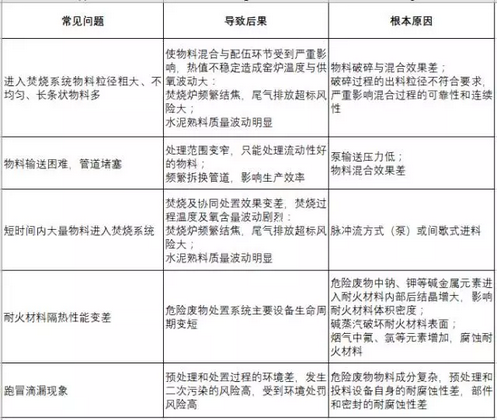 危廢經營重中之重 預處理與資源再生利用技術研發