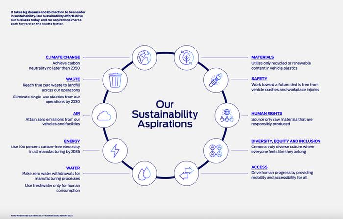 福特中國 以資源再生利用技術研發，共筑可持續未來